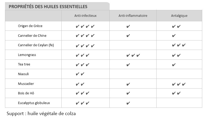 Huiles essentielles anti tiques Huiles essentielles anti tiques